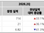 본문 사진