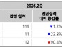 본문 사진