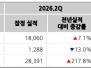 본문 사진