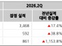 본문 사진