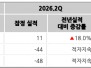 본문 사진