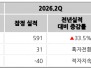 본문 사진