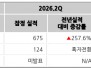 본문 사진