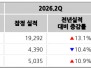 본문 사진
