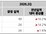 본문 사진