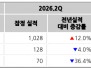 본문 사진