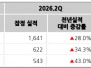 본문 사진