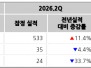 본문 사진