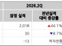 본문 사진