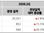 본문 사진
