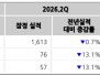 본문 사진