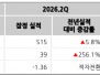 본문 사진