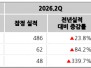 본문 사진