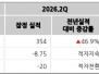본문 사진