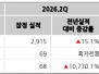 본문 사진
