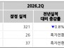 본문 사진