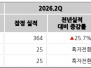 본문 사진