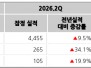 본문 사진
