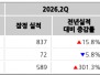 본문 사진