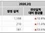 본문 사진