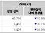 본문 사진