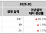 본문 사진