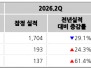 본문 사진