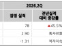 본문 사진