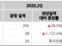 본문 사진