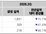 본문 사진