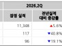 본문 사진