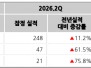 본문 사진