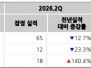 본문 사진