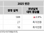 본문 사진