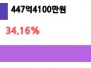 본문 사진