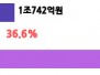 본문 사진