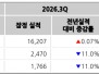 본문 사진