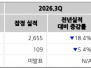 본문 사진