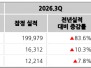 본문 사진