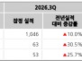 본문 사진