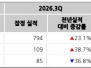 본문 사진