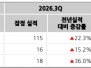 본문 사진