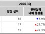 본문 사진