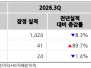본문 사진