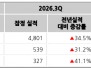 본문 사진