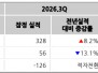 본문 사진