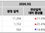본문 사진