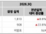 본문 사진