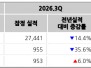 본문 사진