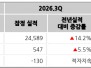 본문 사진